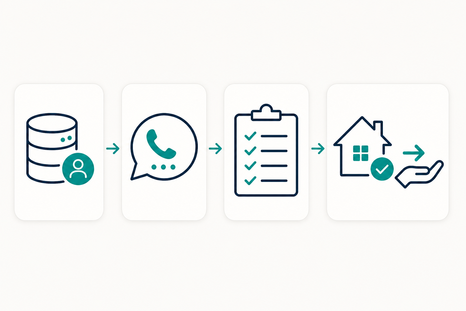 Cómo se complementan el CRM, WhatsApp, la cualificación y el cruce de stock